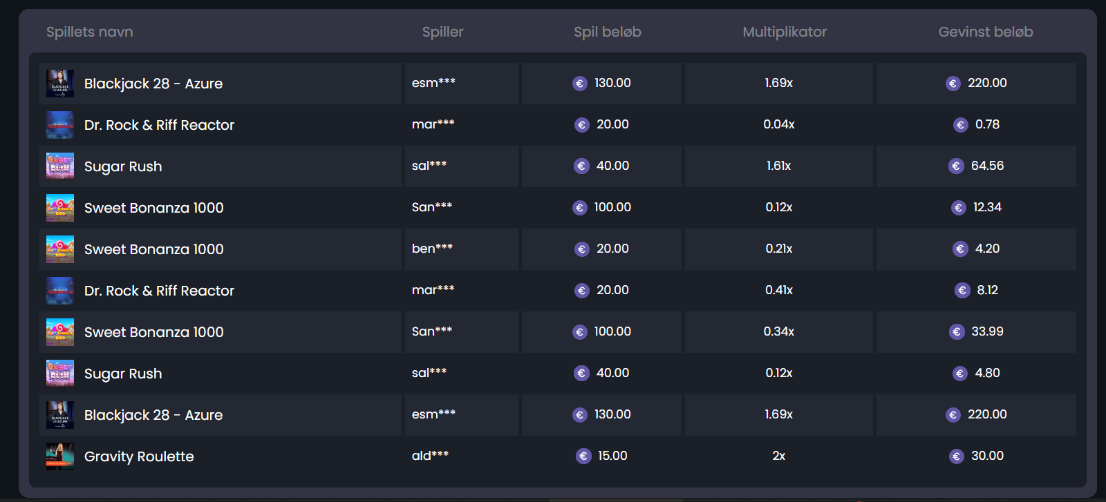 Inzet van Highrollers in Betspino.